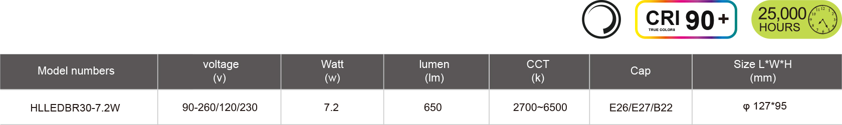 HLLEDBR30-7.2W-規(guī)格表.jpg