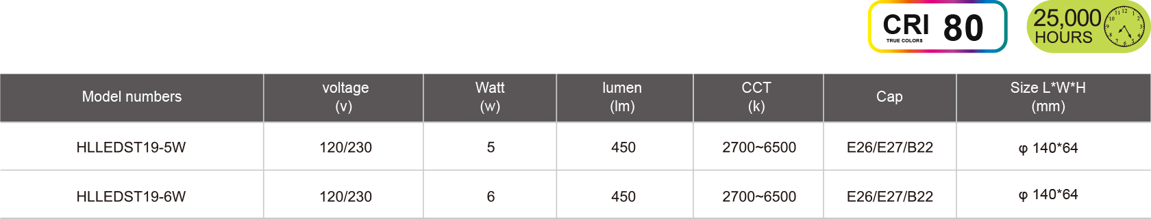 HLLEDST19-5W-6W-規(guī)格表.jpg