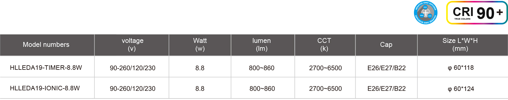 HLLEDA19-TIMER-8.8W規(guī)格表.jpg