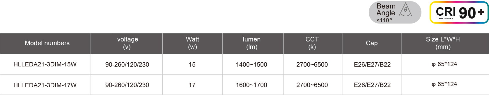 HLLEDA21-3DIM-15W-規(guī)格表.jpg