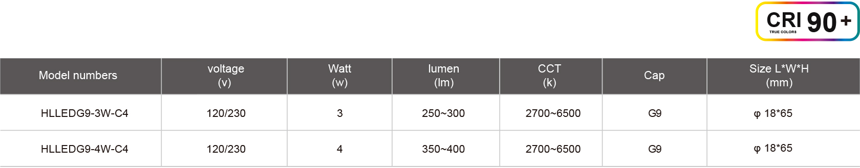 HLLEDG9-3W-C4-規(guī)格表.jpg