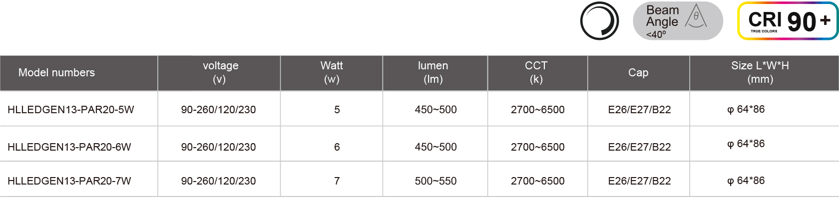 HLLEDGEN13-PAR20-5W-規(guī)格表.jpg