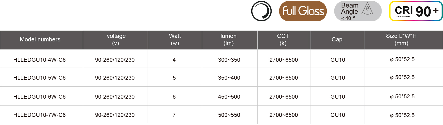 HLLEDGU10-4W-C6-規(guī)格表.jpg