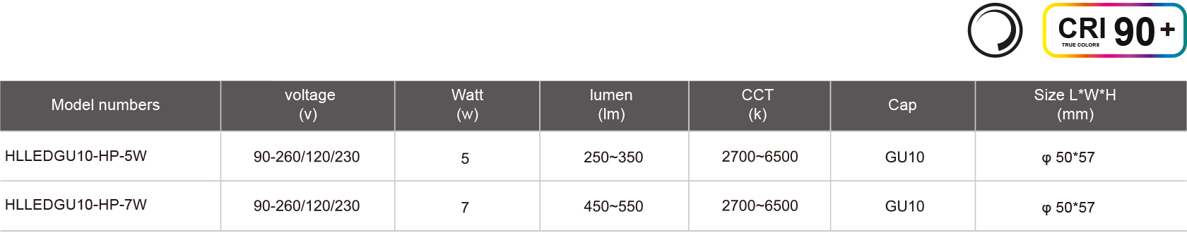 HLLEDGU10-HP-5W-規(guī)格表.jpg