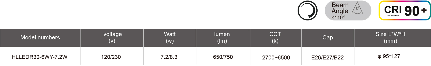 HLLEDR30-6WY-7.2W規(guī)格表.jpg