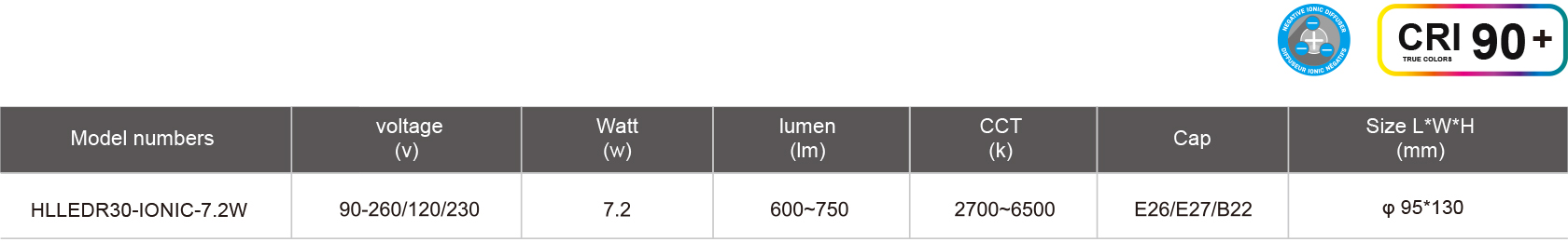 HLLEDR30-IONIC-7.2W-規(guī)格表.jpg