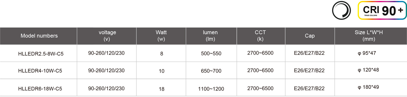 HLLEDR2.5-8W-C5-規(guī)格表.jpg